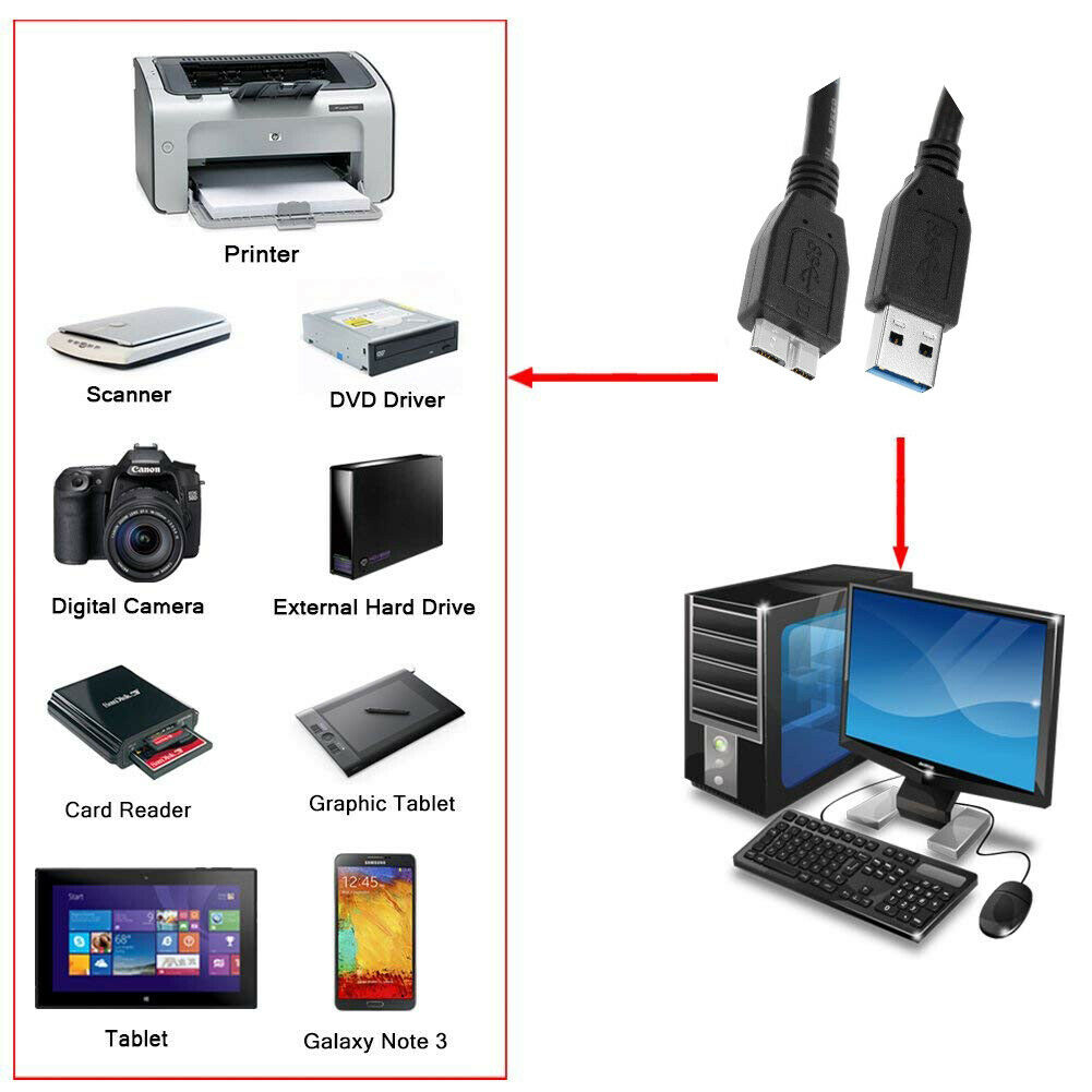 Western Digital TO USB 3.0 HDD External Portable WD DATA Transfer Cable - Image 2