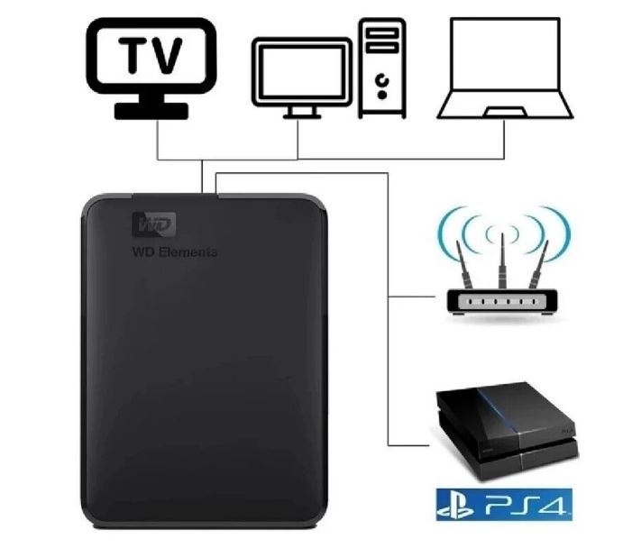 New WD Hard Drive Case 2.5 inch External USB 3.0 Hard Drive Case Sport With 1TB Or 2TB