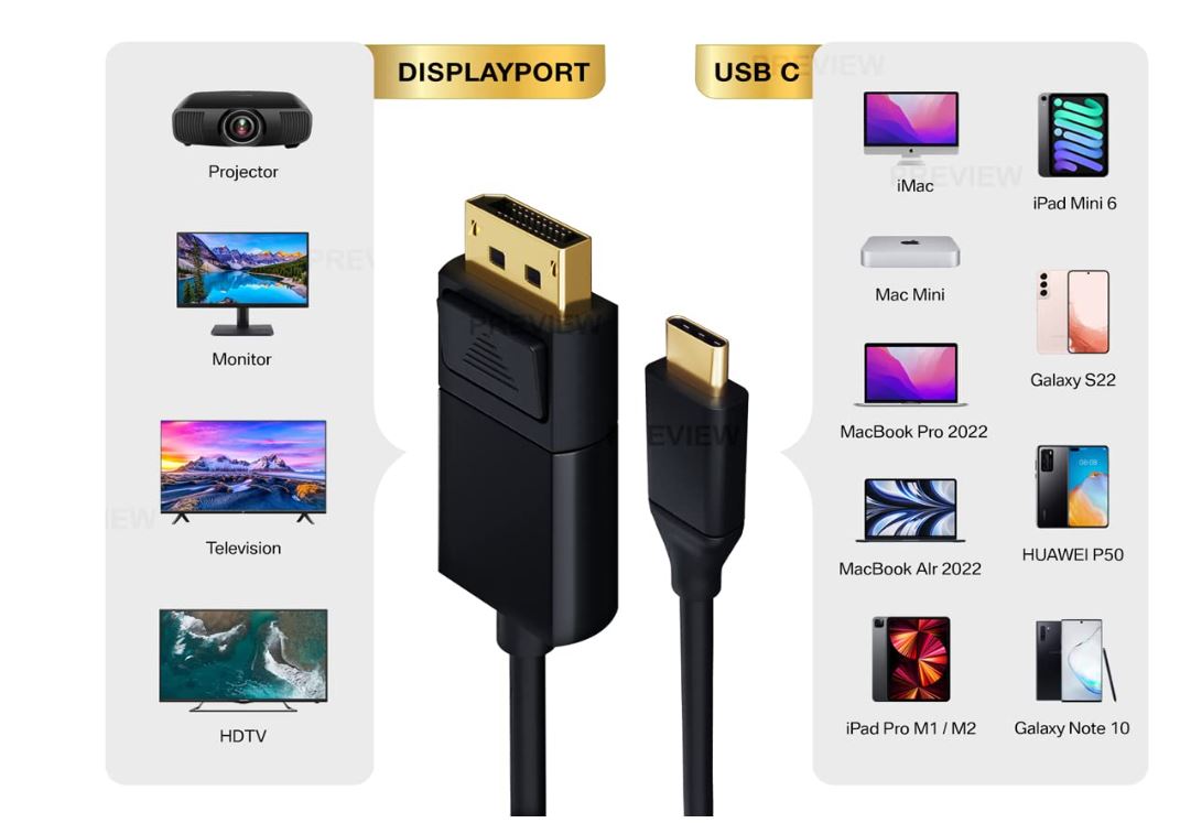 Full HD 1080P Gold Plated Digital Video Display Port Male To USB Type C 3.1 Male Adapter Cable For PC Or Laptop Monitor HD TV - Image 2